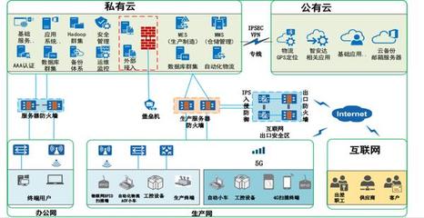 5G賦能國產(chǎn)制造 許昌移動攜手聯(lián)橋科技孵化創(chuàng)新產(chǎn)業(yè)融合