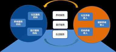 大數(shù)據(jù)與AI技術(shù)賦能智慧養(yǎng)老，網(wǎng)絡(luò)安全服務(wù)護航銀發(fā)時代