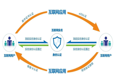產(chǎn)業(yè)互聯(lián)網(wǎng)時代，企業(yè)安全服務(wù) 從“成本中心”到“戰(zhàn)略核心”的轉(zhuǎn)型之路